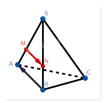 Giải mục 2 trang 58, 59, 60 SGK Toán 12 tập 1 - Cùng khám phá 2