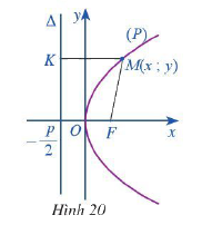 Giải mục 2 trang 58 Chuyên đề học tập Toán 10 - Cánh diều 1