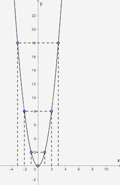 Giải mục 2 trang 6, 7, 8 SGK Toán 9 tập 2 - Kết nối tri thức 0 3
