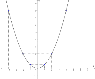 Giải mục 2 trang 6, 7, 8 SGK Toán 9 tập 2 - Kết nối tri thức 2 2