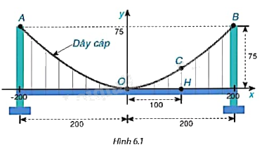 Giải mục 2 trang 6, 7, 8 SGK Toán 9 tập 2 - Kết nối tri thức 7