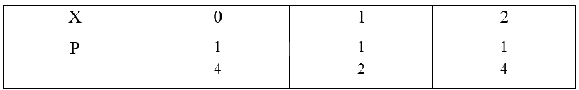 Giải mục 2 trang 6 Chuyên đề học tập Toán 12 - Cánh diều 0 2