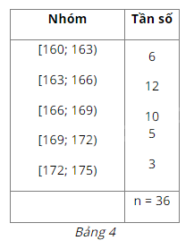 Giải mục 2 trang 6 SGK Toán 11 tập 2 - Cánh Diều 1