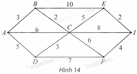 Giải mục 2 trang 61, 62, 63, 64, 65 Chuyên đề học tập Toán 11 - Chân trời sáng tạo 2