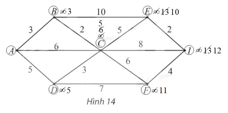 Giải mục 2 trang 61, 62, 63, 64, 65 Chuyên đề học tập Toán 11 - Chân trời sáng tạo 3