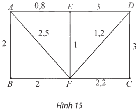 Giải mục 2 trang 61, 62, 63, 64, 65 Chuyên đề học tập Toán 11 - Chân trời sáng tạo 4