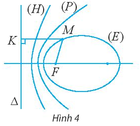 Giải mục 2 trang 61, 62, 63, 64 Chuyên đề học tập Toán 10 - Chân trời sáng tạo 1