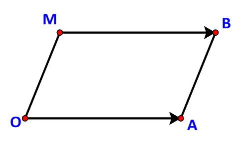 Giải mục 2 trang 61, 62, 63, 64 SGK Toán 10 tập 1 - Kết nối tri thức 1