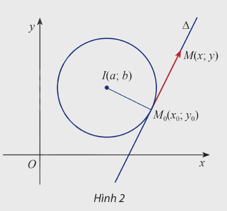Giải mục 2 trang 61, 62 SGK Toán 10 tập 2 - Chân trời sáng tạo 0 1