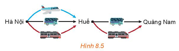 Giải mục 2 trang 62, 63, 64 SGK Toán 10 tập 2 - Kết nối tri thức 0 1