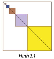 Giải mục 2 trang 62, 63, 64 SGK Toán 11 tập 1 - Cùng khám phá 1