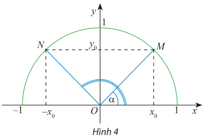 Giải mục 2 trang 62, 63 SGK Toán 10 tập 1 - Chân trời sáng tạo 1