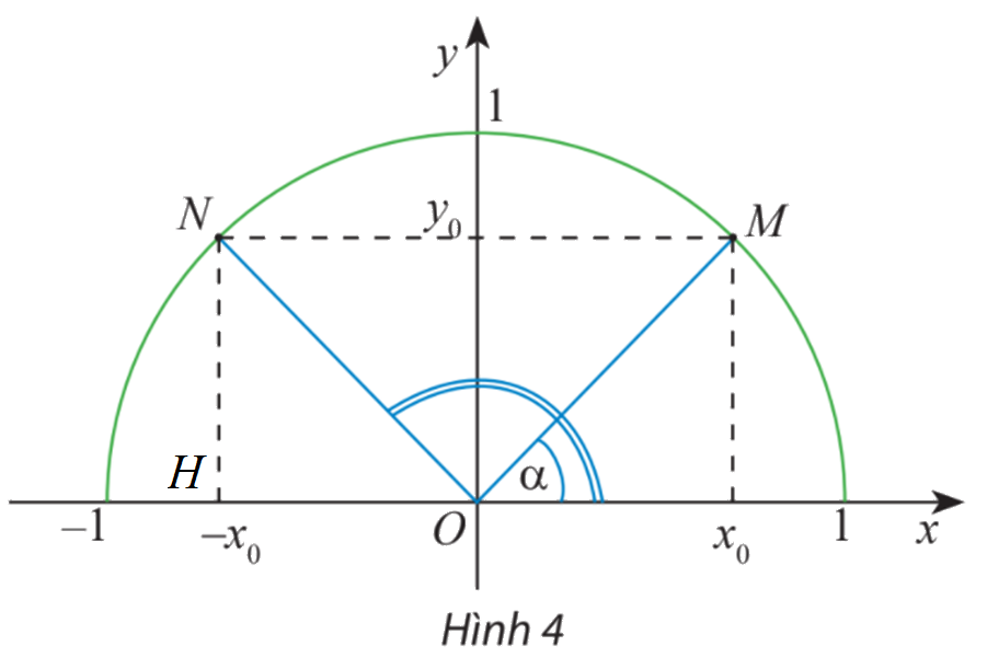 Giải mục 2 trang 62, 63 SGK Toán 10 tập 1 - Chân trời sáng tạo 2