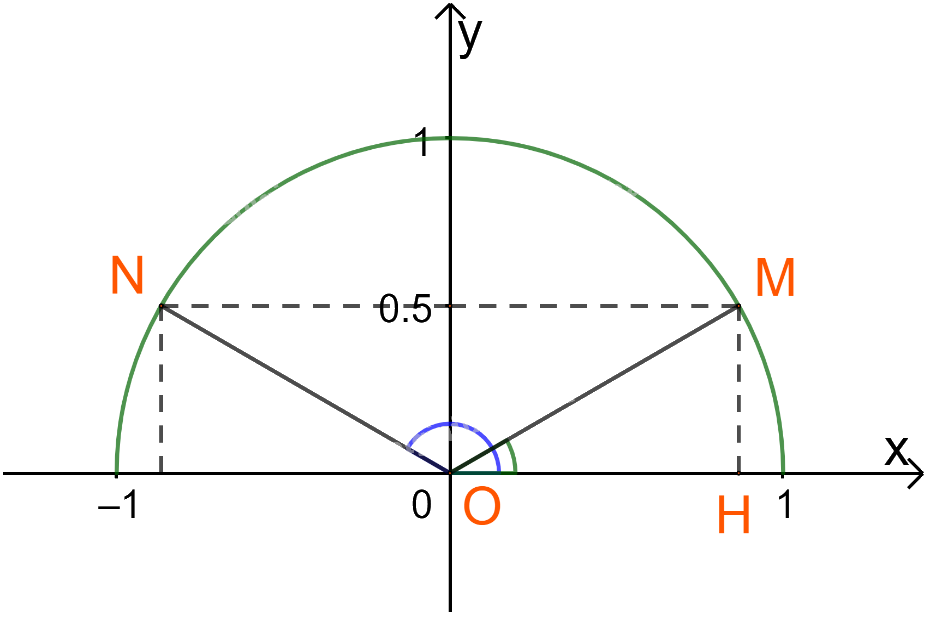 Giải mục 2 trang 62, 63 SGK Toán 10 tập 1 - Chân trời sáng tạo 2 1
