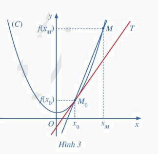 Giải mục 2 trang 62 SGK Toán 11 tập 2 - Cánh Diều 1