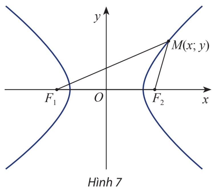 Giải mục 2 trang 65, 66, 67 SGK Toán 10 tập 2 - Chân trời sáng tạo 2