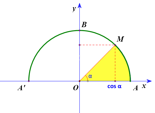 Giải mục 2 trang 67, 68, 69, 70 SGK Toán 10 tập 1 - Kết nối tri thức 0 1