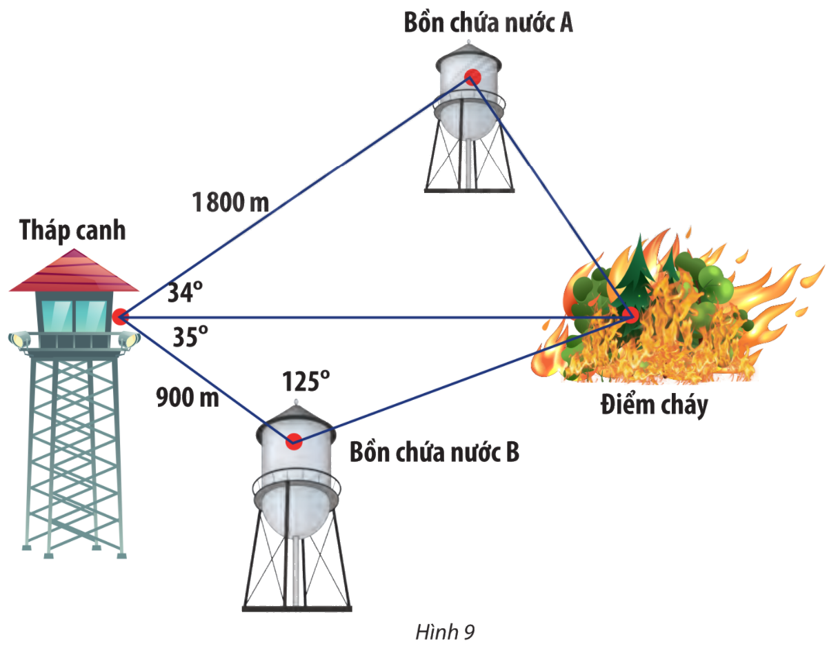 Giải mục 2 trang 67, 68, 69 SGK Toán 10 tập 1 - Chân trời sáng tạo 2 1