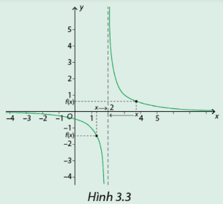 Giải mục 2 trang 67, 68, 69 SGK Toán 11 tập 1 - Cùng khám phá 1