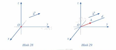 Giải mục 2 trang 68,69,70 SGK Toán 12 tập 1 - Cánh diều 2