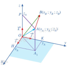 Giải mục 2 trang 68,69,70 SGK Toán 12 tập 1 - Cánh diều 3 1