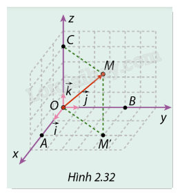Giải mục 2 trang 68, 69, 70 SGK Toán 12 tập 1 - Cùng khám phá 0 1