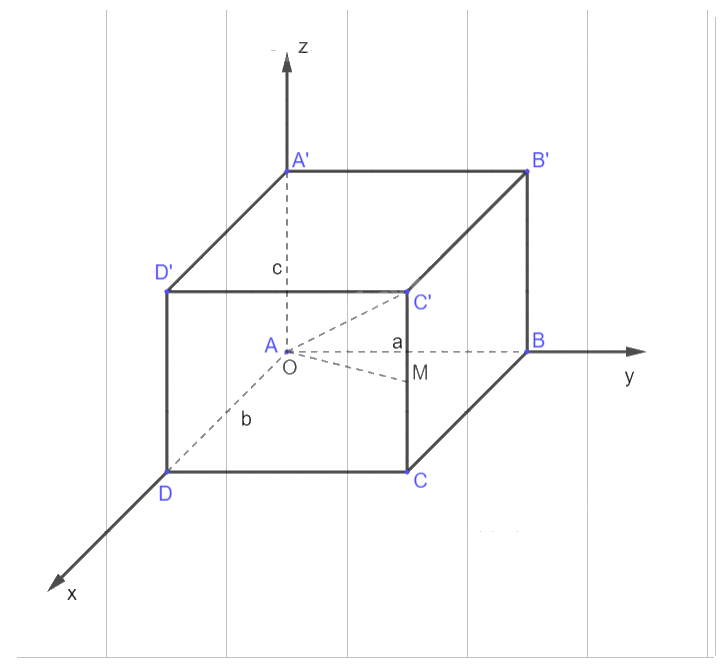 Giải mục 2 trang 68, 69, 70 SGK Toán 12 tập 1 - Cùng khám phá 2 1