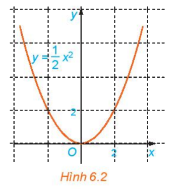 Giải mục 2 trang 7 SGK Toán 10 tập 2 - Kết nối tri thức 0 1