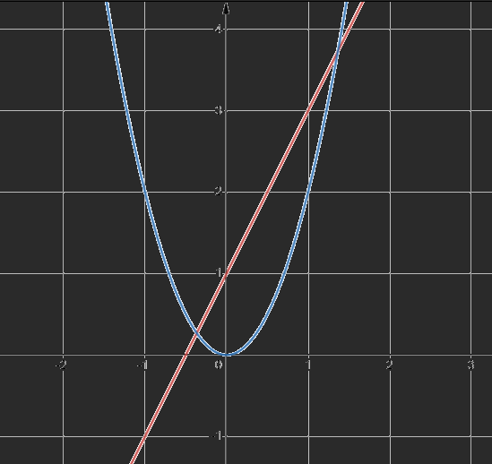 Giải mục 2 trang 7 SGK Toán 10 tập 2 - Kết nối tri thức 2