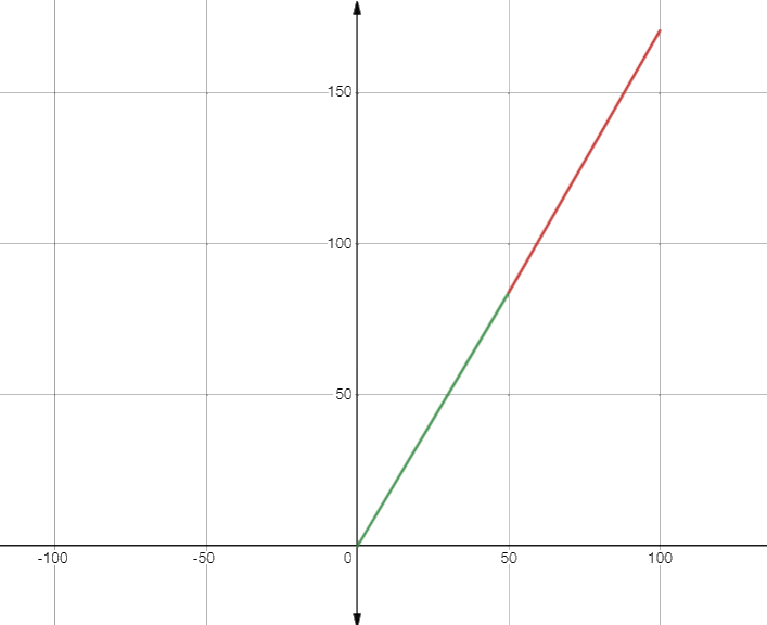 Giải mục 2 trang 7 SGK Toán 10 tập 2 - Kết nối tri thức 3