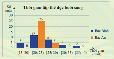Giải mục 2 trang 70, 71, 72 SGK Toán 12 tập 1 - Chân trời sáng tạo 1 1