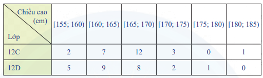 Giải mục 2 trang 70, 71, 72 SGK Toán 12 tập 1 - Chân trời sáng tạo 2 2