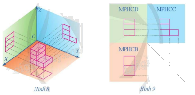 Giải mục 2 trang 71, 72 Chuyên đề học tập Toán 11 - Cánh diều 1 1