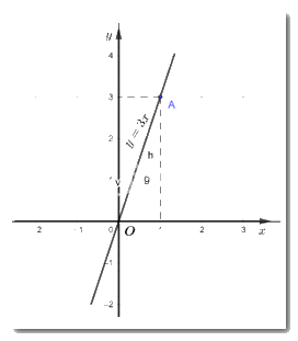 Giải mục 2 trang 73 SGK Toán 8 tập 1 - Cánh diều 2