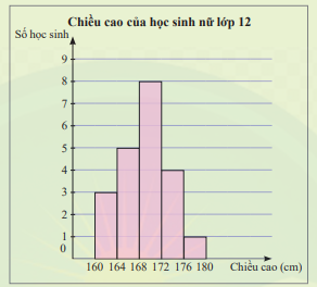 Giải mục 2 trang 75, 76, 77 SGK Toán 12 tập 1 - Chân trời sáng tạo 0 1