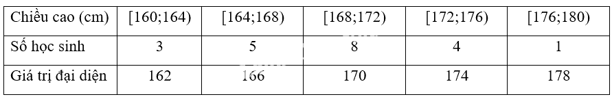 Giải mục 2 trang 75, 76, 77 SGK Toán 12 tập 1 - Chân trời sáng tạo 2