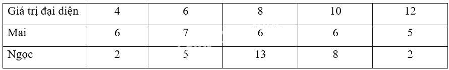 Giải mục 2 trang 75, 76, 77 SGK Toán 12 tập 1 - Chân trời sáng tạo 2 2