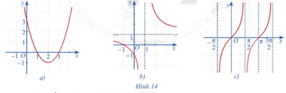 Giải mục 2 trang 75, 76 SGK Toán 11 tập 1 - Cánh Diều 1