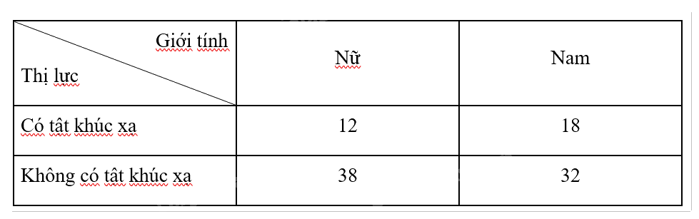 Giải mục 2 trang 77, 78, 79 SGK Toán 12 tập 2 - Chân trời sáng tạo 1