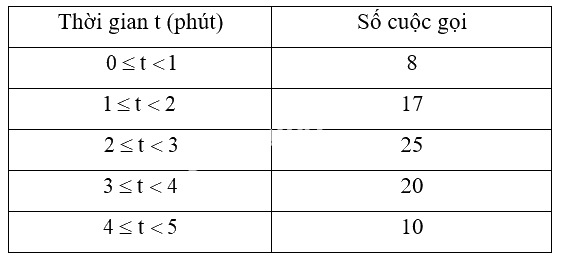 Giải mục 2 trang 77, 78 SGK Toán 12 tập 1 - Kết nối tri thức 1 1