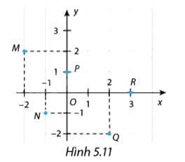 Giải mục 2 trang 8, 9, 10 SGK Toán 8 - Cùng khám phá 1 1