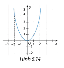 Giải mục 2 trang 8, 9, 10 SGK Toán 8 - Cùng khám phá 5