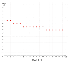 Giải mục 2 trang 8, 9, 10 SGK Toán 8 - Cùng khám phá 6
