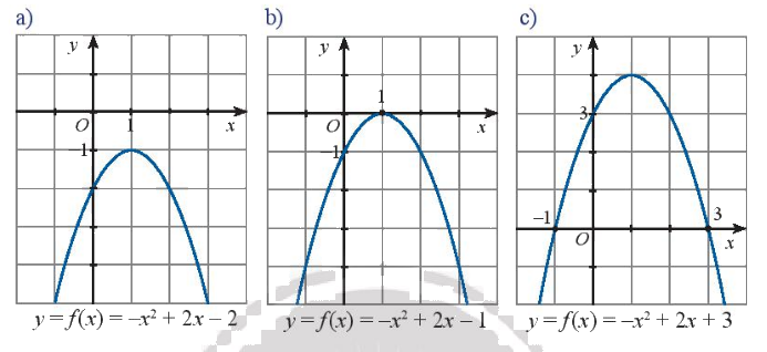 Giải mục 2 trang 8, 9 SGK Toán 10 tập 2 - Chân trời sáng tạo 1