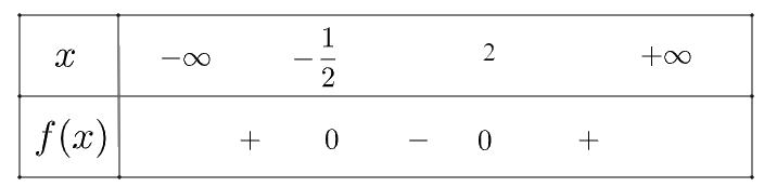 Giải mục 2 trang 8, 9 SGK Toán 10 tập 2 - Chân trời sáng tạo 1 1