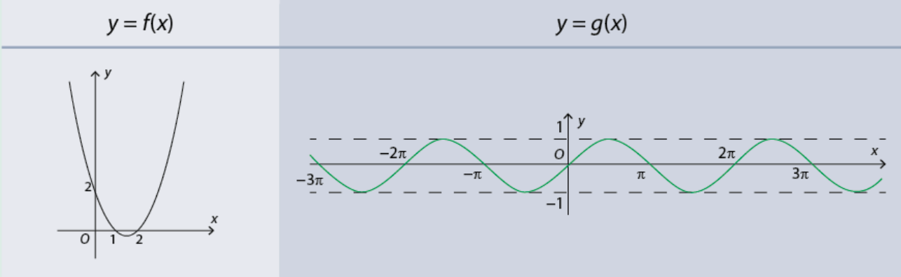 Giải mục 2 trang 83, 84 SGK Toán 11 tập 1 - Cùng khám phá 1