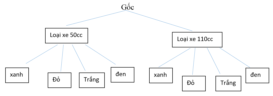 Giải mục 2 trang 84, 85 SGK Toán 10 tập 2 - Kết nối tri thức 1