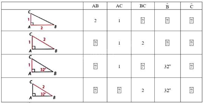 Giải mục 2 trang 84, 85 SGK Toán 9 tập 1 - Cùng khám phá 1