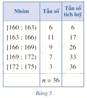 Giải mục 2 trang 86,87 SGK Toán 12 tập 1 - Cánh diều 1