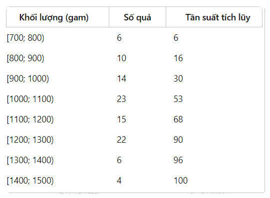 Giải mục 2 trang 89, 90, 91, 92, 93 SGK Toán 12 tập 1 - Cùng khám phá 2